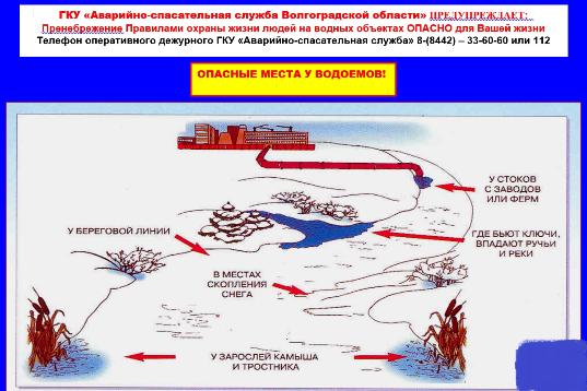 Опасные места на водоеме!