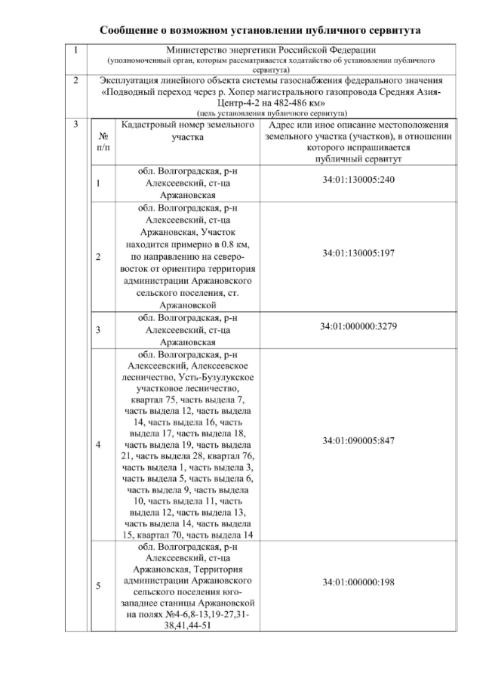 Сообщение о возможном установлении публичного сервитута Сообщение о возможном установлении публичного сервитута