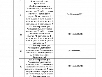 Сообщение о возможном установлении публичного сервитута