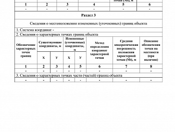 Графическое описание местоположения границ