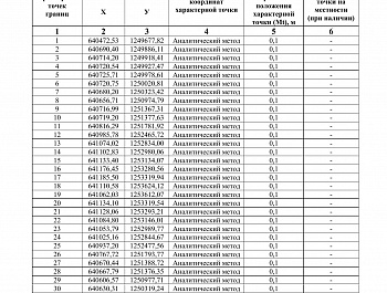 Графическое описание местоположения границ
