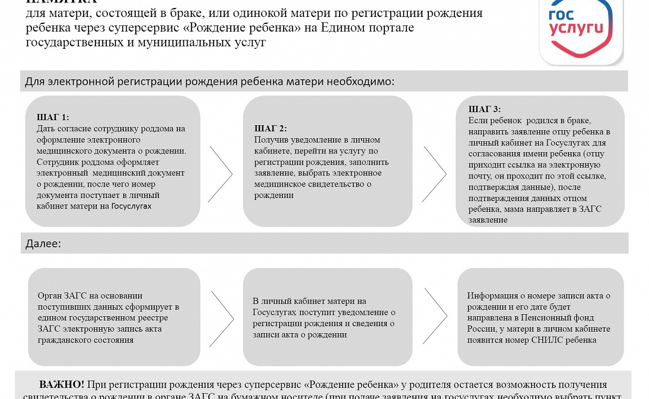 Регистрация новорожденных онлайн! | 19.03.2024 | Алексеевская - БезФормата