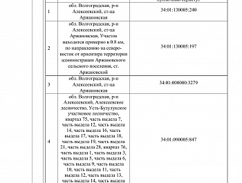 Сообщение о возможном установлении публичного сервитута
